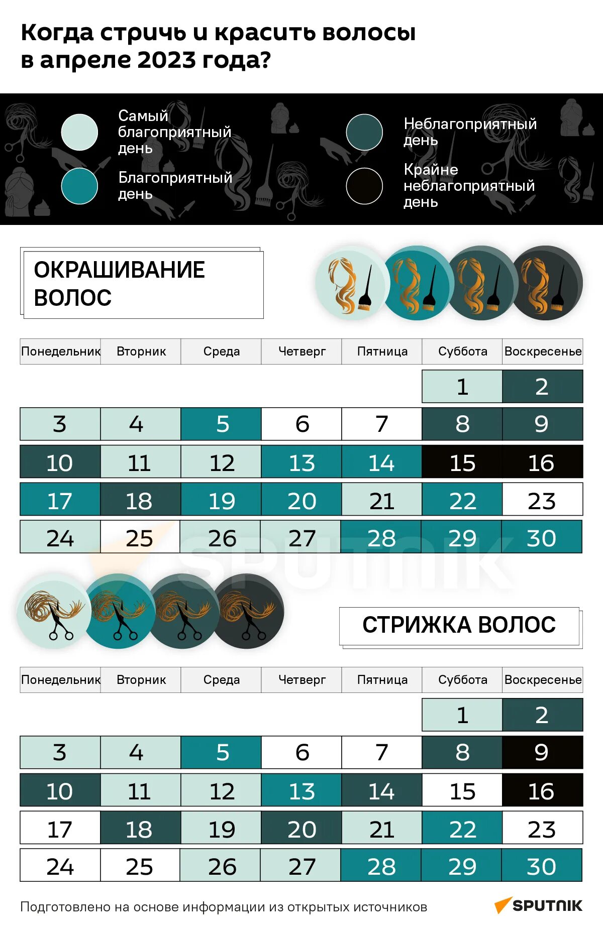 Стрижка по лунному календарю на март 2023. Стрижка по лунному календарю на апрель 2023. Стрижка по лунному календарю март 2024. Стрижка волос по лунному календарю в марте 2023 года. 9 апреля лунный календарь