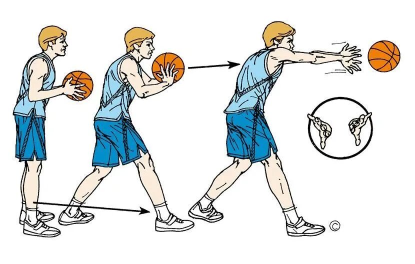 Часто при неправильном приеме мяча. Техника передачи мяча в баскетболе. Передача в баскетболе. Подача мяча в баскетболе. Техника передач в баскетболе.