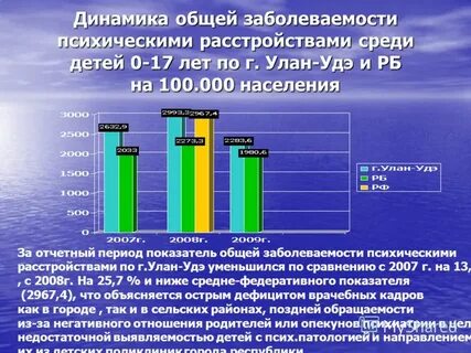 Заболеваемость психическими расстройствами