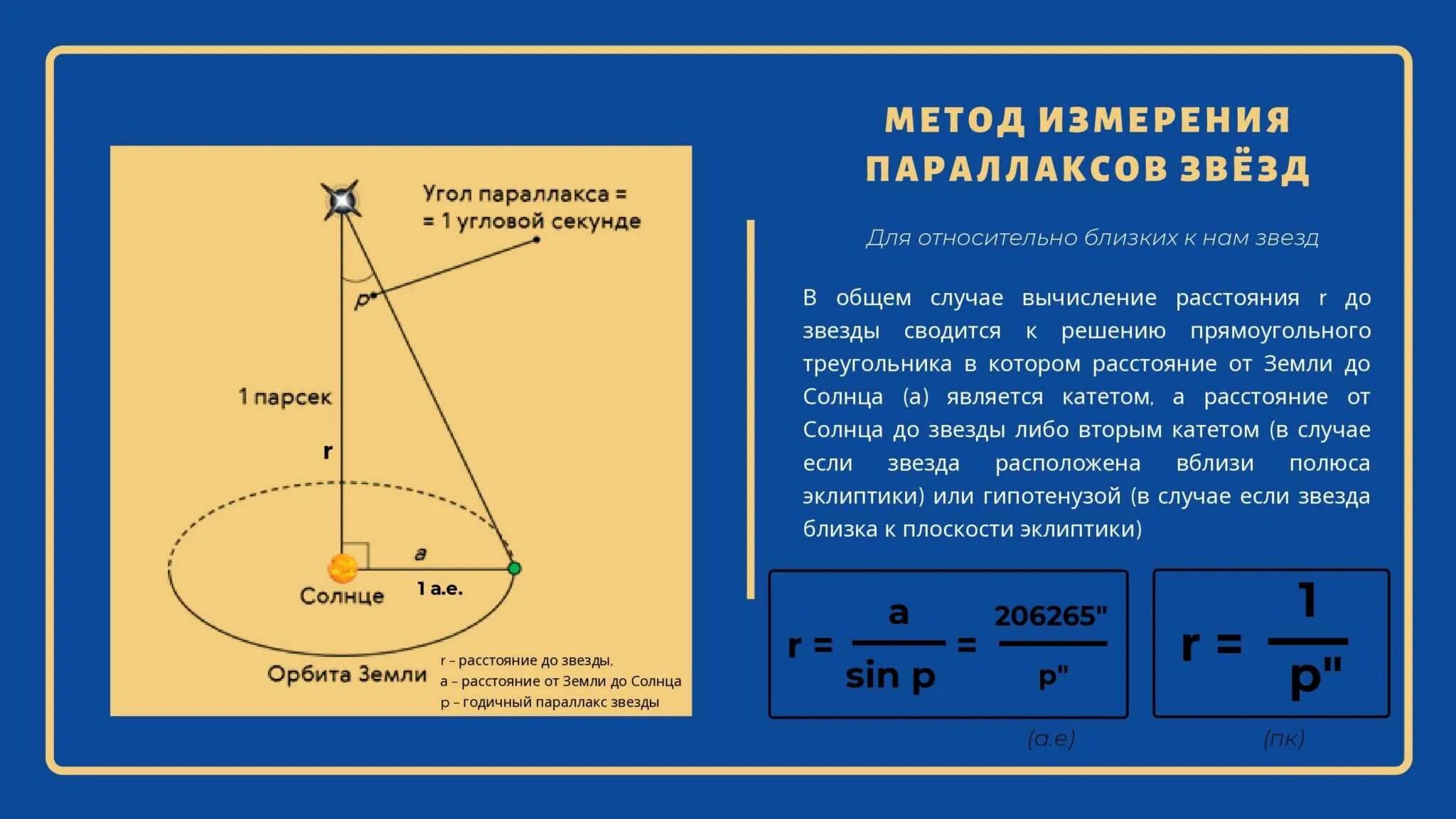 Радиус земной орбиты называется. Определение расстояния до звезд. Метод измерения параллаксов звезд. Годичный параллакс звезды. Параллактическое смещение это в астрономии.