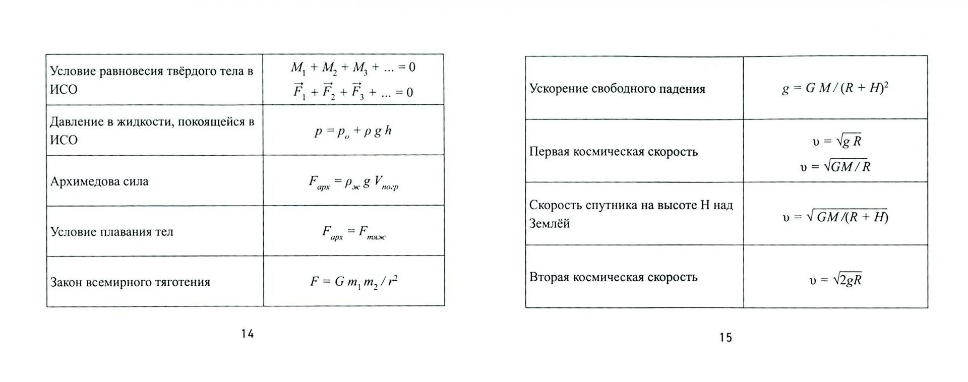 Кн формула. Р общая формула физика. R общая формула в физике. Формула нахождения числа витков катушки. Перевести кг в тонны формула.