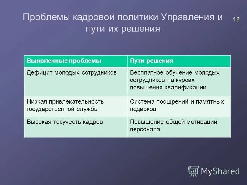 кадровая политика предприятия образец. проблемы кадровой политики организации. кадровые проблемы и пути их решения. проблемы кадровой политики. проблемы кадровой политики.