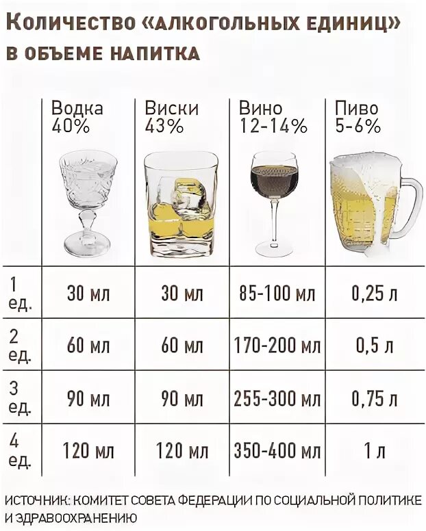 Градусная мера алкогольных напитков. Сколько спирта в вине бутылка