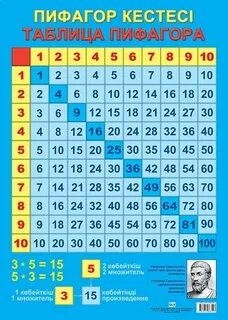 Түнгі секс 900