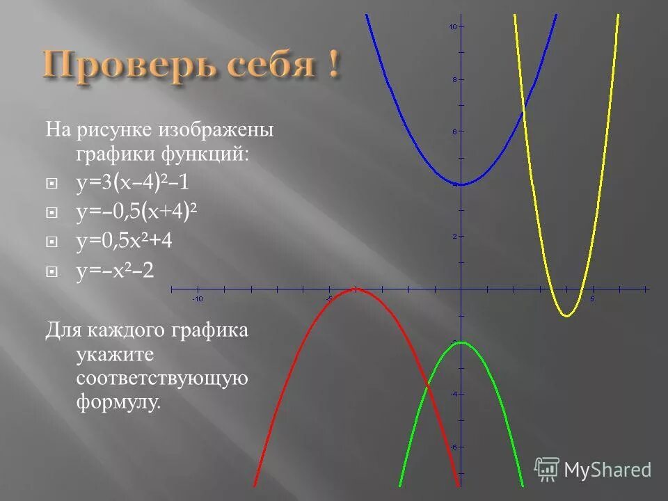 График функции у ах2 у 0. График функции y ax2+BX+C. Парабола y ax2+BX+C. Графики параболы y = ax2 + BX + C.