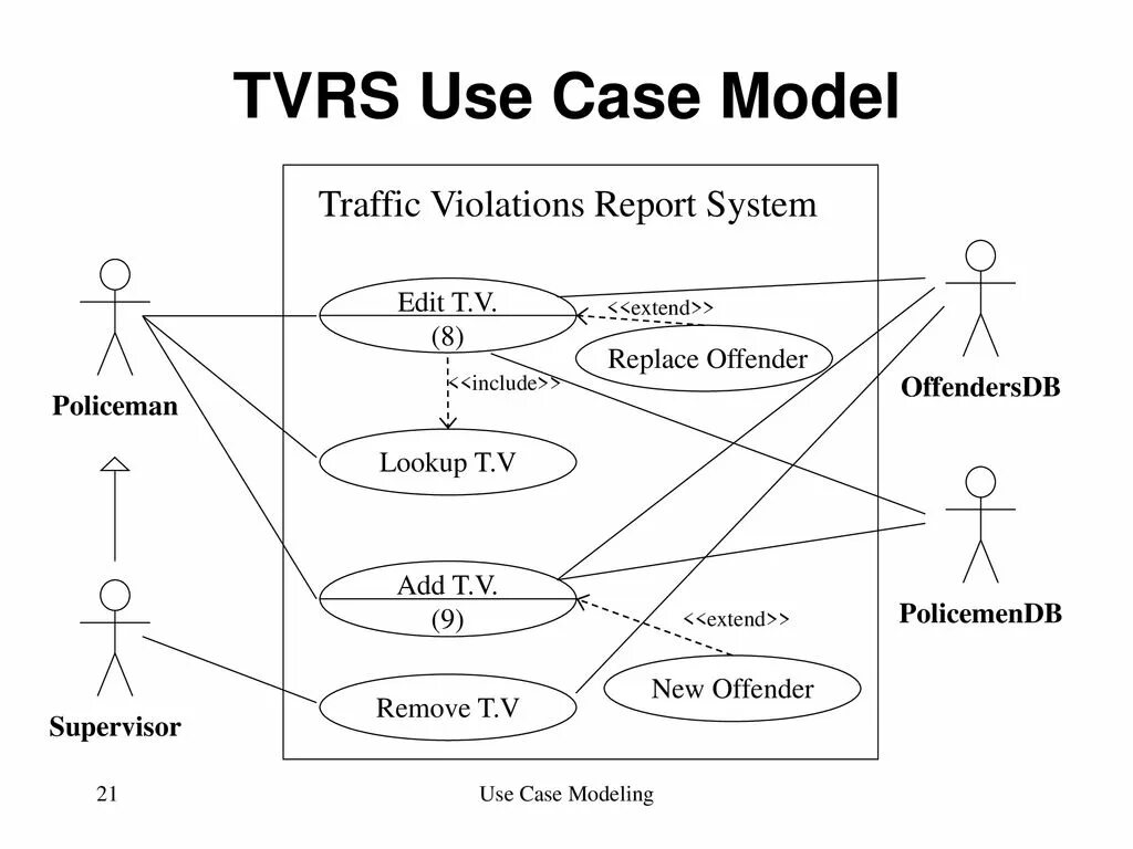 Модель use Case. Модель вариантов использования (use-Case model). Use Case направление стрелок. Вариантов использования (use Case diagram);. Кейс трафик