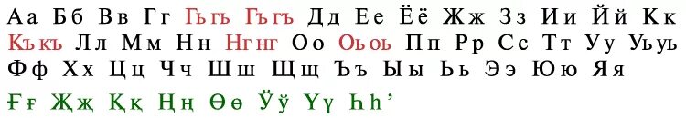 Ноль на кабардинском. Алфавит кумыкского языка. Карачаевский алфавит буквы. Кумыкский алфавит буквы. Кумыкский алфавит Кумыкский алфавит.