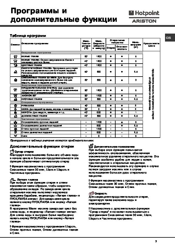 Стиральная машинка аристон hotpoint awm 129. 5. Hotpoint стиральная машина с вертикальной загрузкой инструкция. Инструкция к стиральной машинке hotpoint ariston. Хотпоинт аристон стиральная машина инструкция 5.