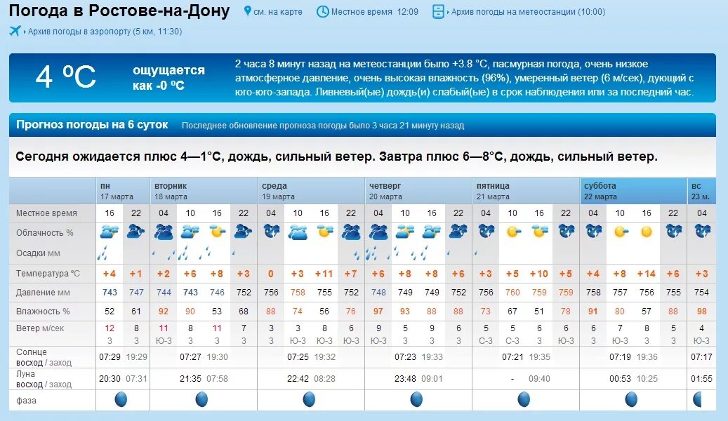 Какая любимая погода