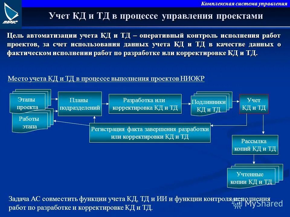Конструкторская и техническая документация. Конструктор скач документация. Графическая конструкторская документация. Виды конструкторской документации. Что входит в комплект конструкторской документации.