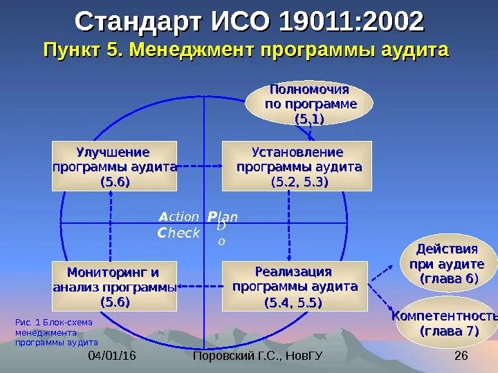 Стандарт ИСО 19011. Международный стандарт ИСО 19011-2011. ИСО это в стандартизации. Аудит системы менеджмента. Iso стандарты аудита