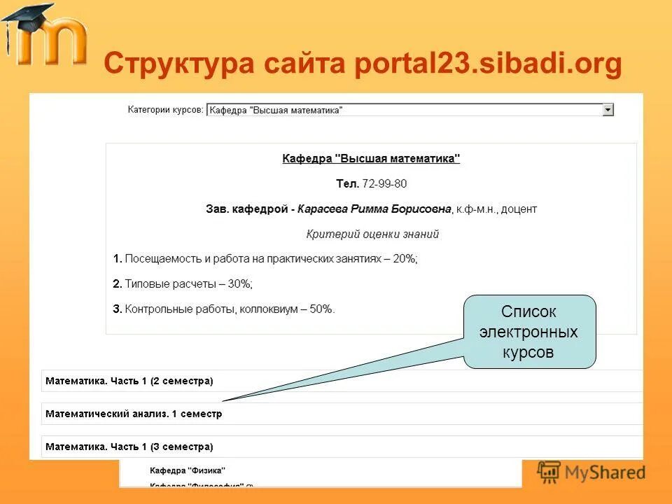 Портал сибади. Организационная структура сибади. Сибади орг 23 учебный портал. Организационная структура сибади. Структура сибади.