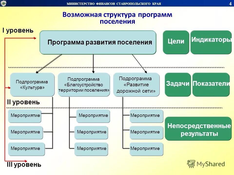 Сайт министерства финансов ставропольского края