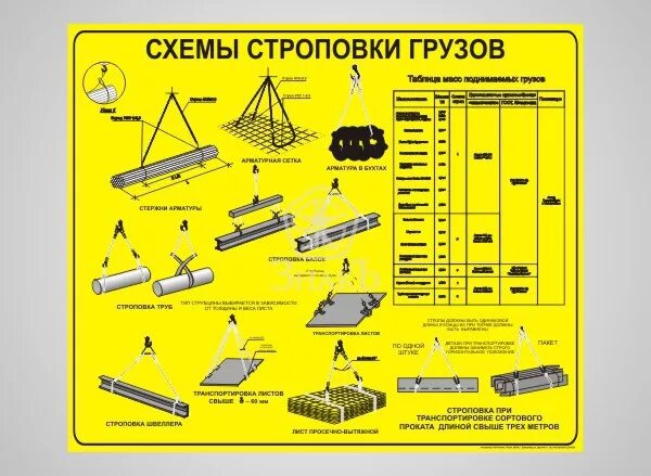 Для проверки надежности строповки груза необходимо. Знак строповки груза. Неправильная Строповка груза. Требования к строповке грузов. Строповка наклейка.