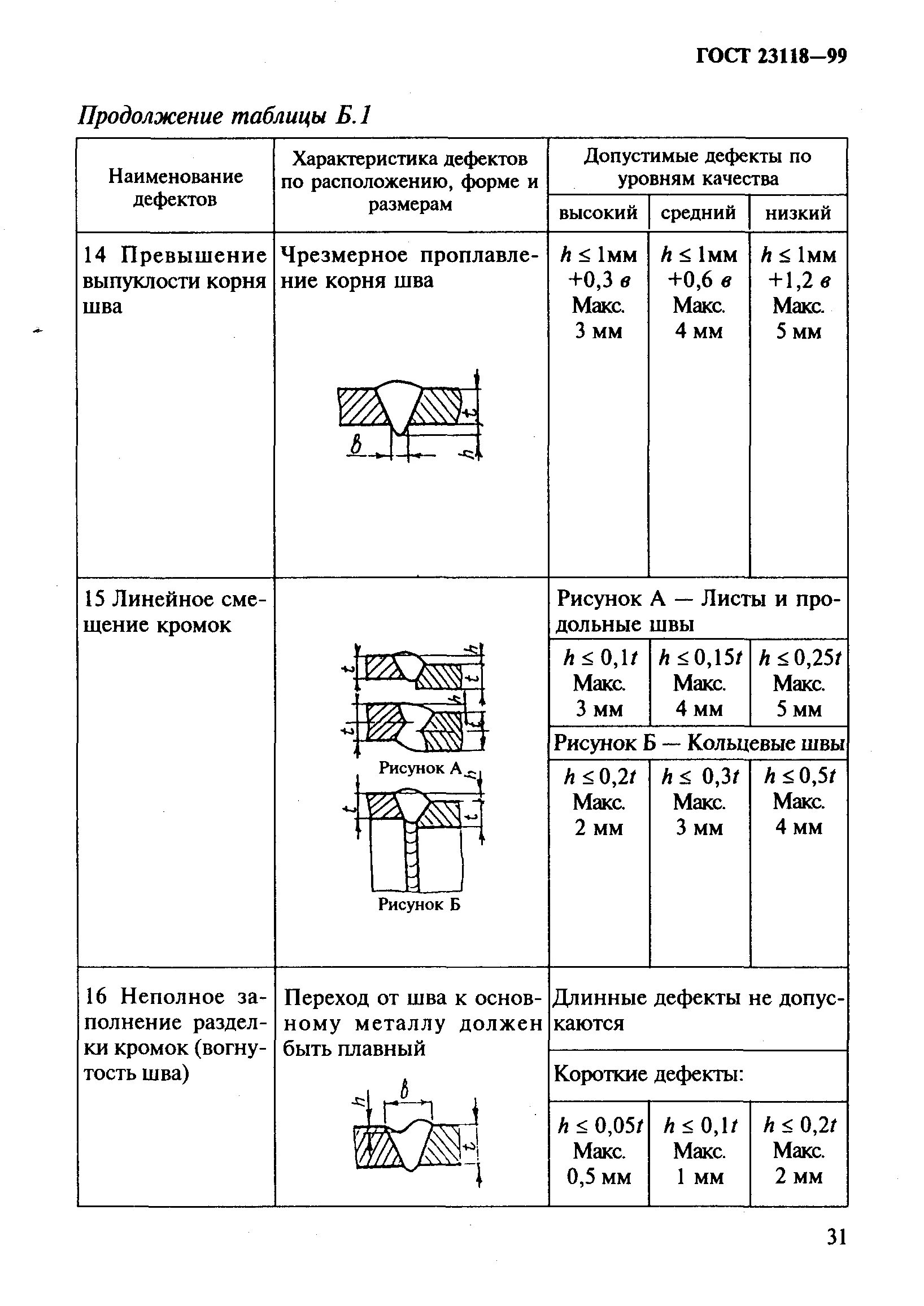 23118 2012 статус. Дефекты металлических конструкций ГОСТ. ГОСТ 23118-2012, табл. 2.. Табл. 4 ГОСТ 23118-2012. ГОСТ 23118-12 "конструкции стальные строительные».