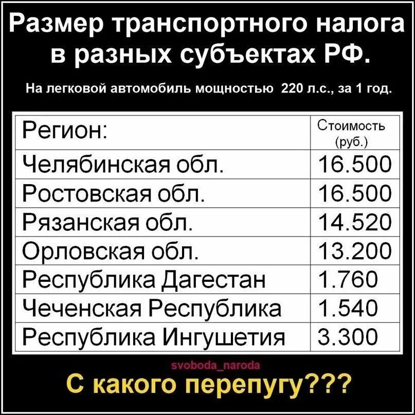 Налог на автомобиль на балансе организации. Транспортный налог таблица. Таблица налогов на авто. Налог на машину в Чечне. Расценки транспортного налога.
