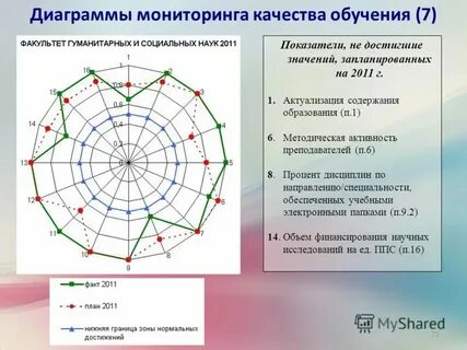 Перевести в режим мониторинга