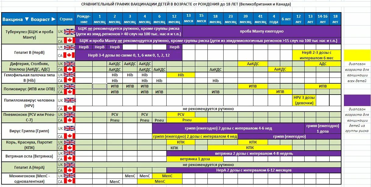Манту таблица прививок