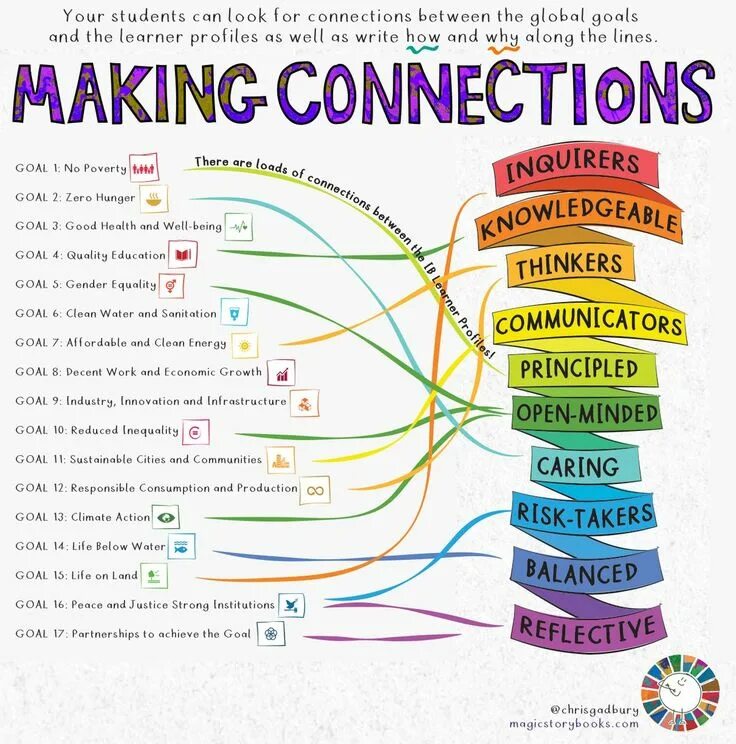 How to make connections