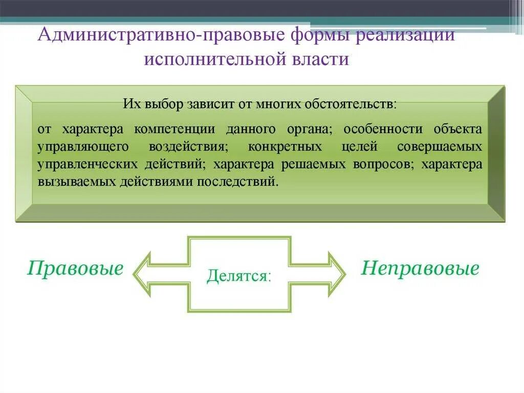 Органы исполнительной власти административное право примеры Административное право темы курсовых