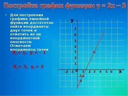 График с 7 до 19