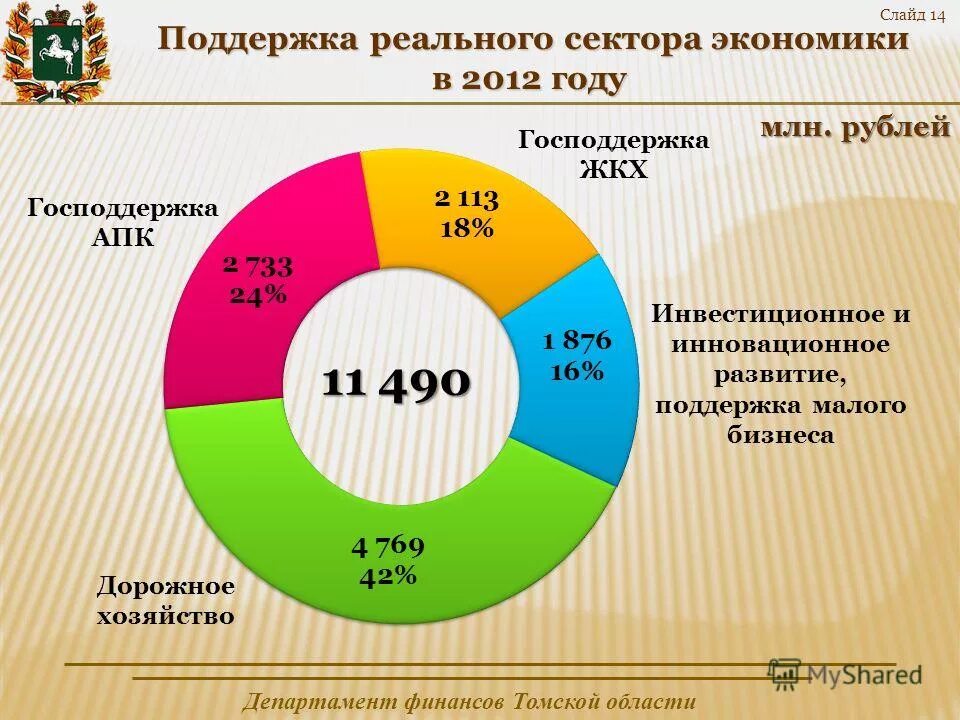 Реальный сектор экономики. Управление реальным сектором экономики. Понятие реальный сектор экономики. Реальный и финансовый сектор экономики. Реальный сектор экономики.