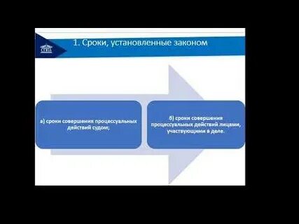 Восстановление процессуальных