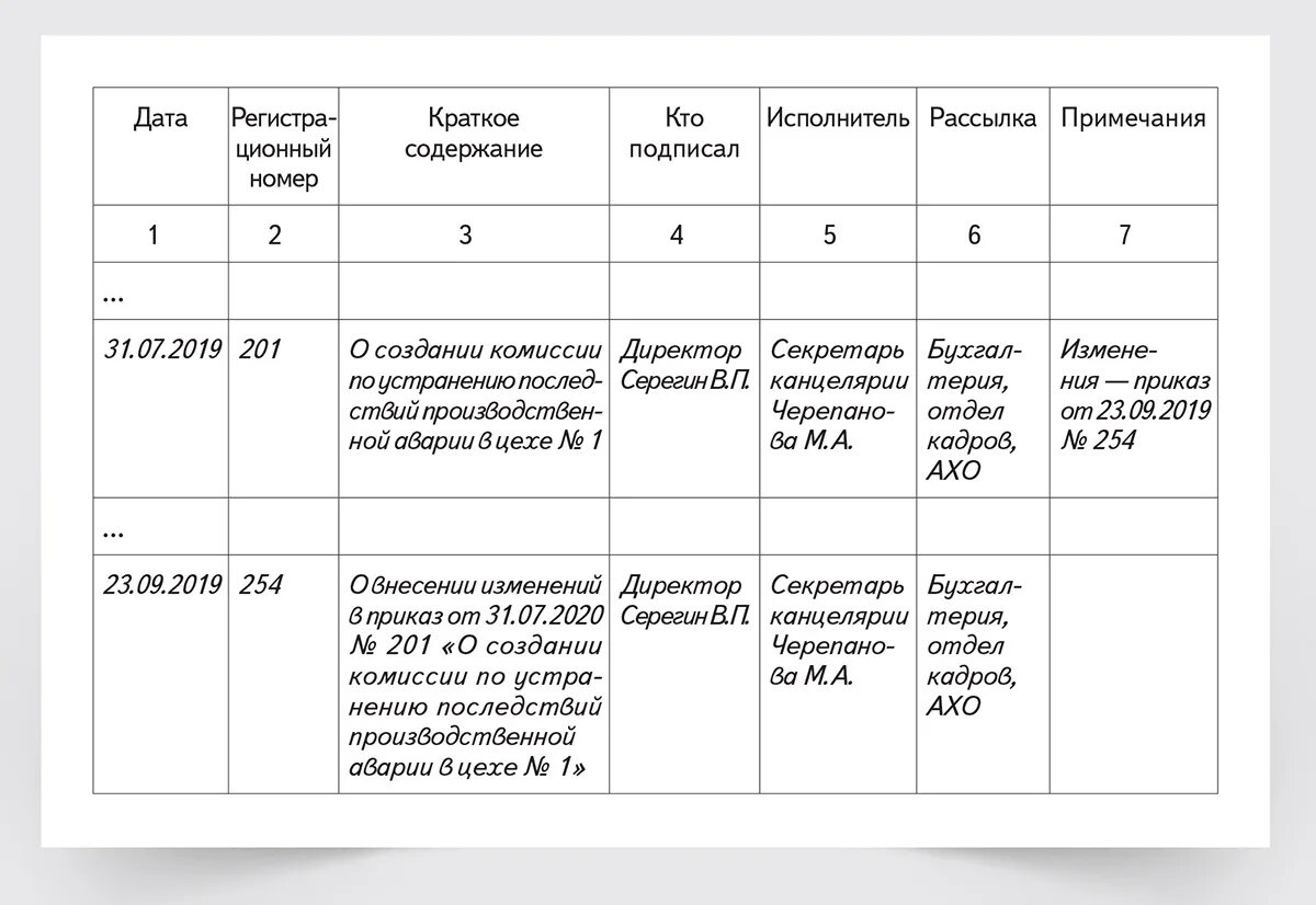 Книга учета приказов форма. Образец ведения журнала регистрации приказов. Журнал регистрации приказов и распоряжений. Журнал учета приказов по личному составу и основной деятельности. Журнал регистрации приказов по предприятию образец заполнения.