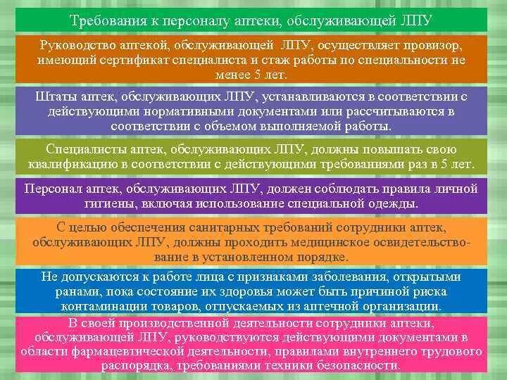 Гигиенические требования к помещениям аптек. Требования к персоналу аптеки. Санитарные требования к уборке аптечных помещений. Требования к персоналу. Требования к персоналу аптеки.