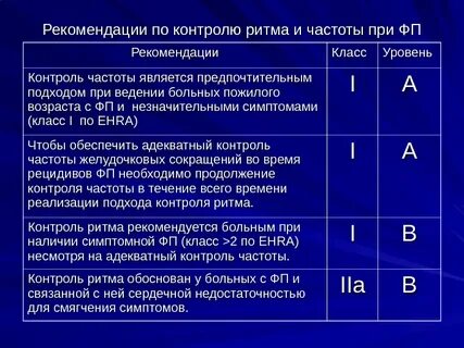 Ритм мониторинг