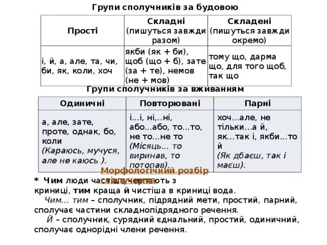 Але що і що. Прості Сполучники. Сурядні Сполучники. Складні Сполучники. Сполучники похідні.