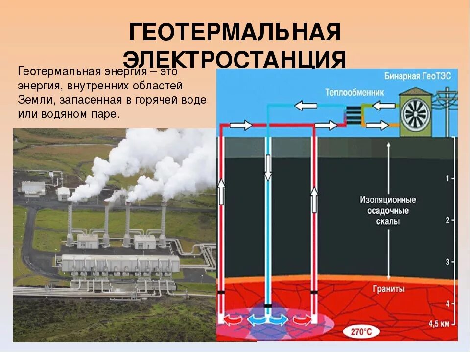 Источник энергии рф. Геотермальная энергия схема получения. Геотермальная ЭС принцип работы. Принцип действия геотермальная энергия. Геотермальная станция схема.