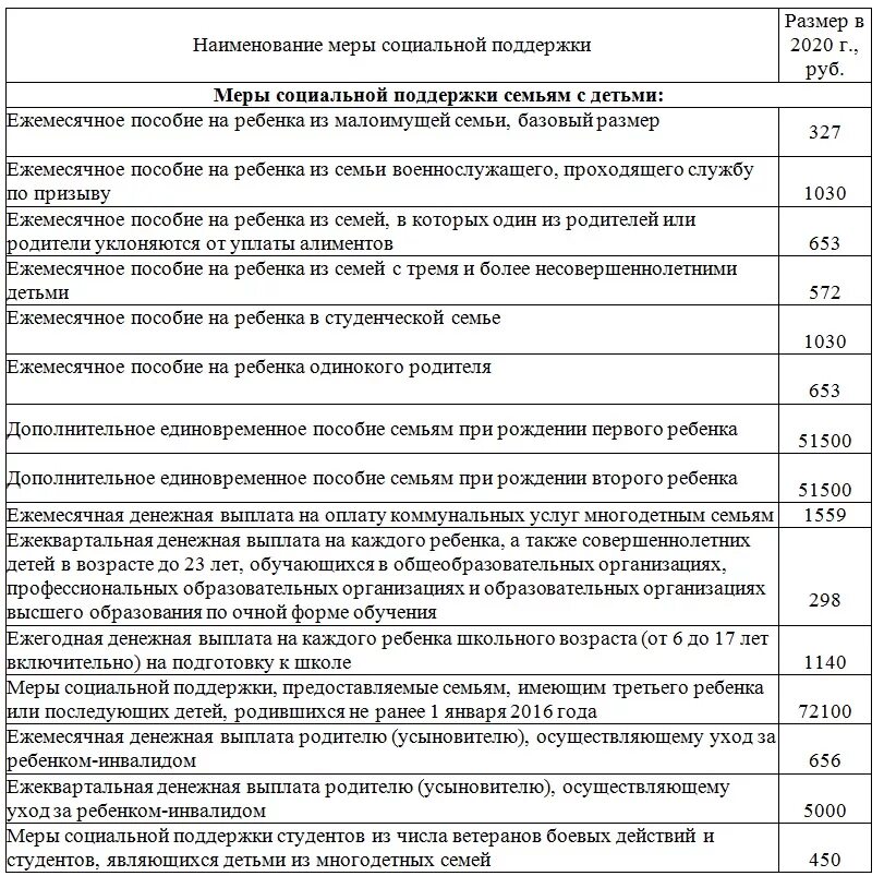 Ежемесячные денежные выплаты многодетным. Ежемесячное пособие на ребенка многодетной семьи. Меры социальной поддержки что это за выплаты. Размер ежемесячной выплаты на детей из многодетных семей. Единовременное пособие многодетной семье.