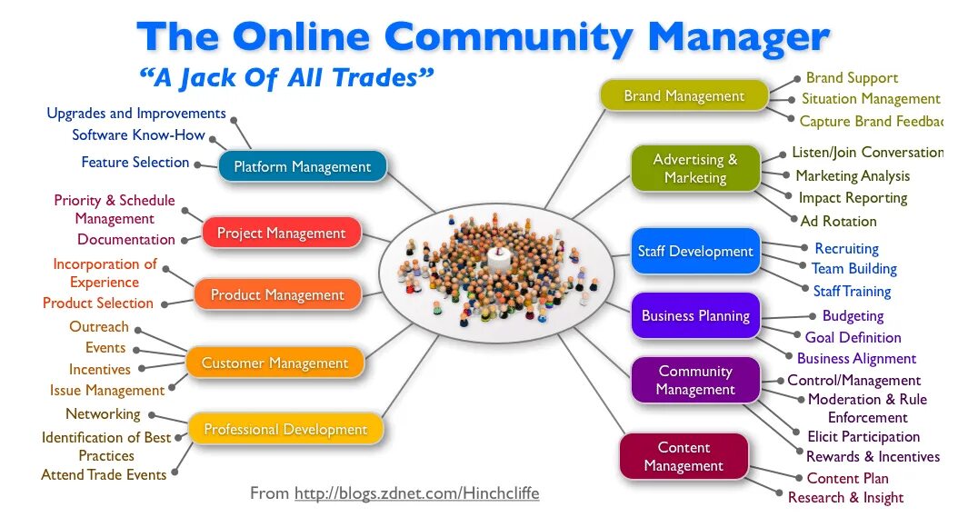 Community definition