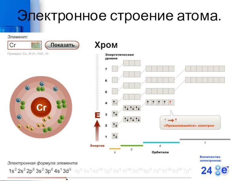 Строение атома 5 группы. Строение электронных оболочек атомов CR. Строение электронной оболочки атома хрома. Хром химический элемент электронная формула. Хром химический элемент строение атома.