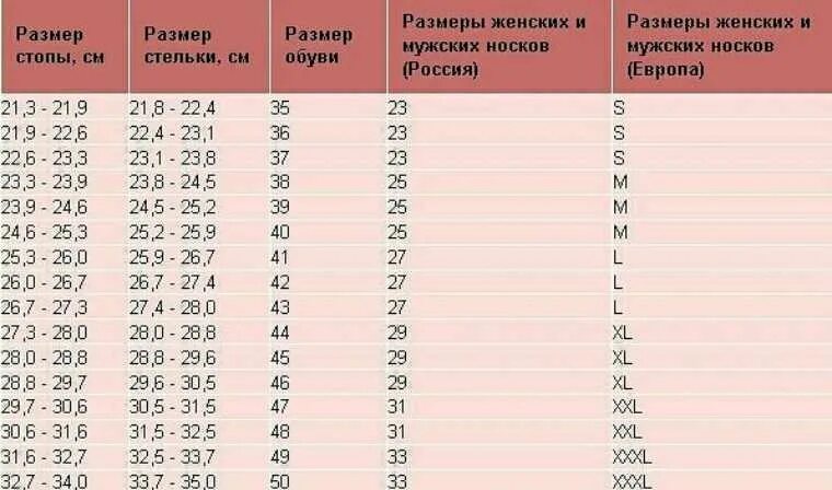 Размер носков на 27 размер обуви. Размер носков на 38 размер обуви. Размер носков на 25 размер обуви. Размер носков на 35 размер обуви.