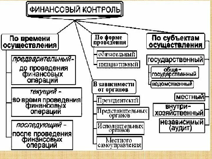 Финансовое право. Финансовое право тема 1. Финансовое право тема 1. Финансовое право тема 1. Финансы и право.