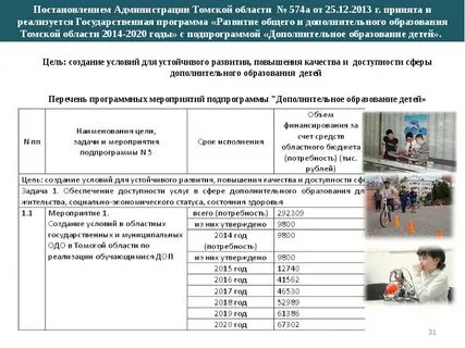 Программа доступное дополнительное образование