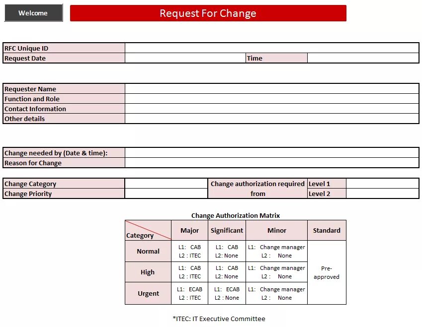 Reason for request. RFC управление изменениями. ITIL управление изменениями регламент. Request for change RFC. RFC промоушен.