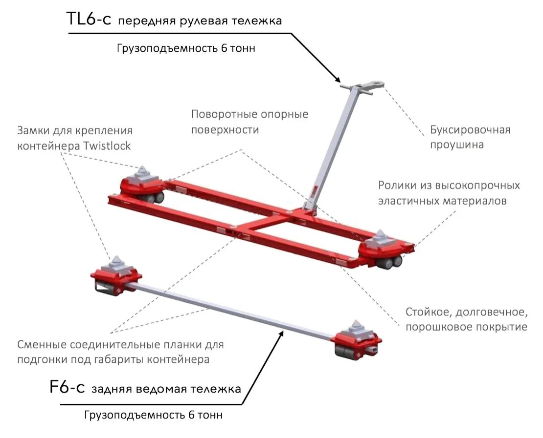 Полозья предложение. CT-z9871тележка-стол подкатная для агрегатов, с гидроподъёмом платформы. GKS тележки чертежи. Тележка одноконтейнерная ТС-06. Перегрузочная тележка самоходная ТС-120.