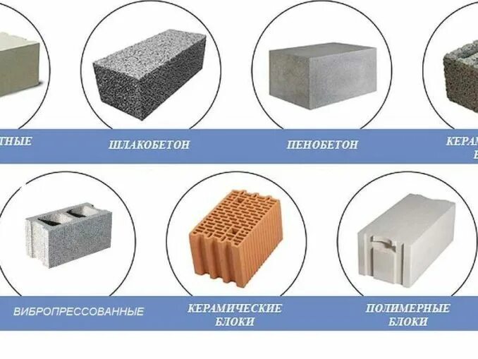 Строительные блоки виды размеры цена
