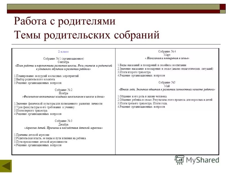 Тема родительского собрания 3 класс 3 четверть. Темы родительских собраний в 3 классе. Тема родительского собрания 2 класс 3 четверть. Темы родительскихсобпаний.