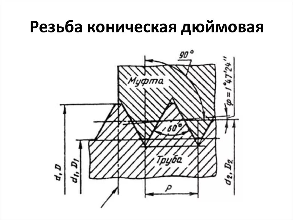 Дюймовая резьба 60. Трубная коническая резьба 3/8 дюйма на чертежах. Резьба Трубная коническая ГОСТ 6111-52. Трубная коническая дюймовая резьба. Трубная коническая резьба на чертеже.