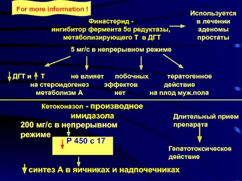 Ингибитор Альфа редуктазы. Блокаторов 5α-редуктазы. Ингибиторы 5α-редуктазы препараты. Ингибиторы 5 Альфа редуктазы.