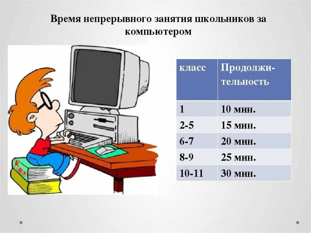 Продолжительность работы за компьютером. Время работы за компьютером для школьников. Нормы работы за ПК. Время непрерывной работы за компьютером.