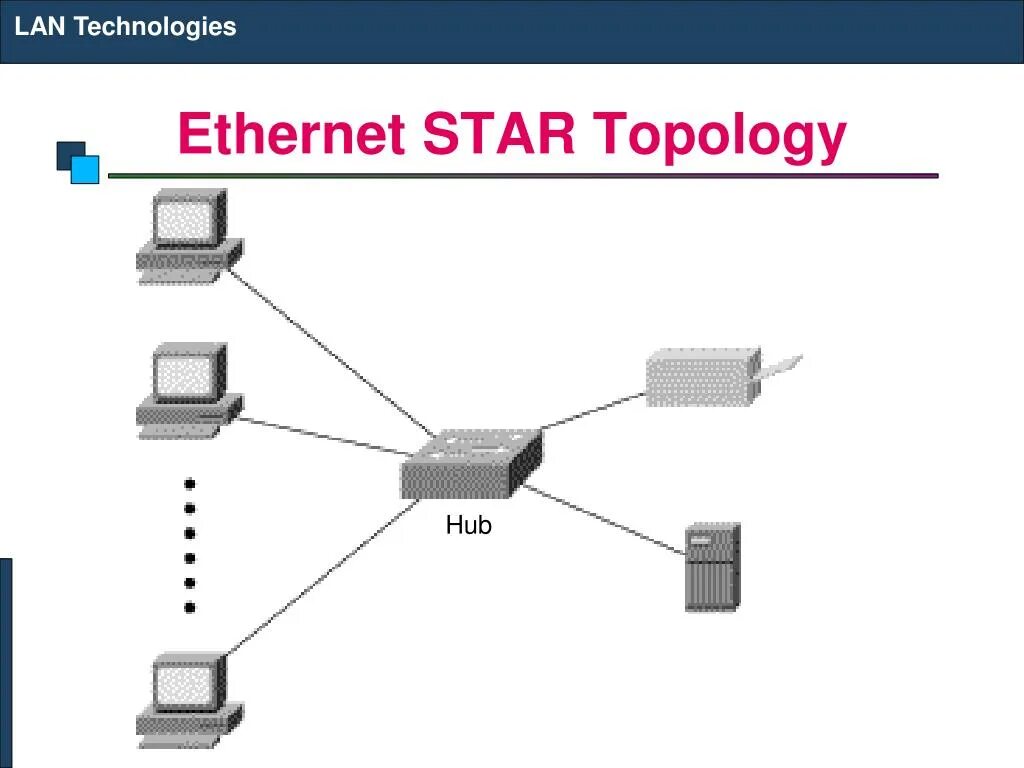 Технологии сети ethernet. Схема топологи Gigabit Ethernet. Метод доступа Ethernet схема. Топология изернет. Gigabit Ethernet топология звезда.