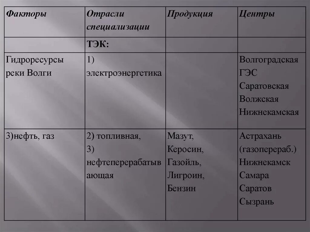 Электроэнергетика промышленность поволжья