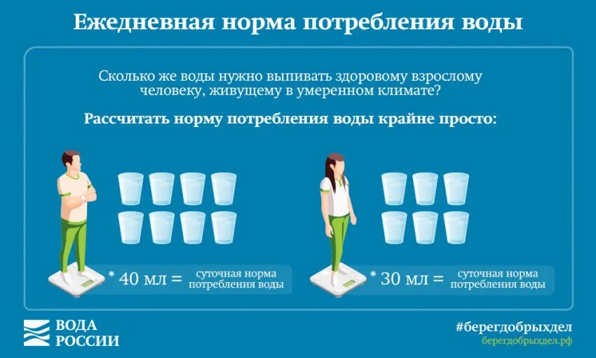 Ежедневная норма воды. Норма потребляемой жидкости. Таблица потребления воды. Норма потребления воды в сутки. Норма воды в московской области