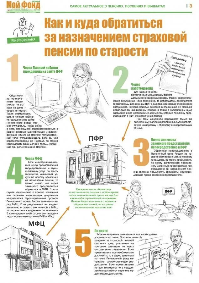 Документы на пенсию по возрасту. Документы необходимые для назначения пенсии. Документы для пенсии по старости. Документы для назначения страховой пенсии по старости. Пенсионный фонд документы для оформления.