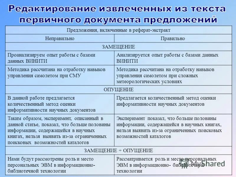 реферат на тему. иерархическая модель сети. характеристика данных реферат. информационные поисковые системы в человеческом обществе. характеристика данных реферат.